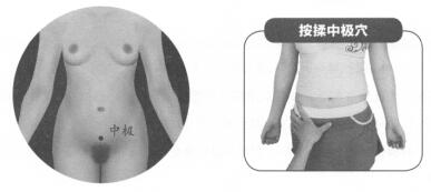 经前紧张综合征按摩部位图解