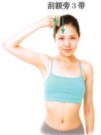 泌尿系感染刮痧部位图解