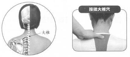 感冒按摩部位图解