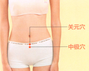 闭经艾灸哪个部位图解