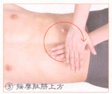 高血压按摩部位图解