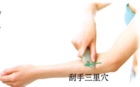 皮肤瘙痒症刮痧部位图解