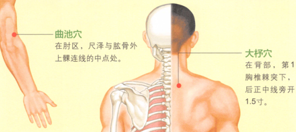 类风湿性关节炎艾灸哪个部位图解