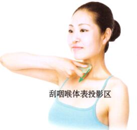 咽喉肿痛刮痧部位图解