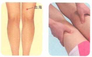 皮肤粗糙按摩部位图解