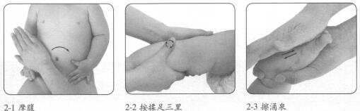 婴幼儿强身健体按摩部位图解
