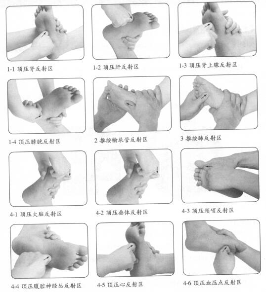 高血压按摩部位图解