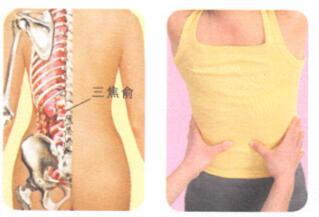 尿频按摩部位图解