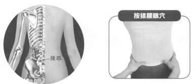 腰肌劳损按摩部位图解