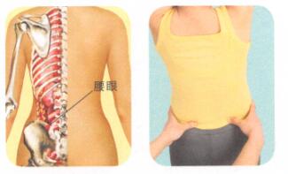 急性腰扭伤按摩部位图解