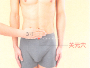 益肾温阳艾灸调理方艾灸哪个部位图解