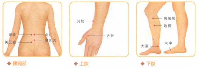痛经按摩部位图解