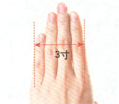 图解常用取穴定位4法