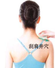 眩晕刮痧部位图解