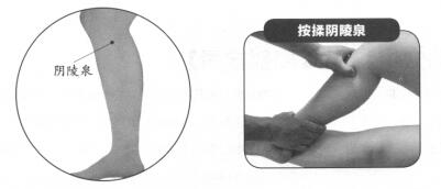 高血压按摩部位图解