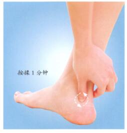 踝关节扭伤按摩部位图解