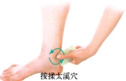 高血压刮痧部位图解