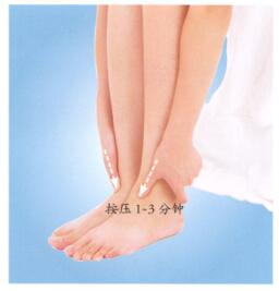 踝关节扭伤按摩部位图解