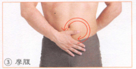 慢性痢疾按摩部位图解