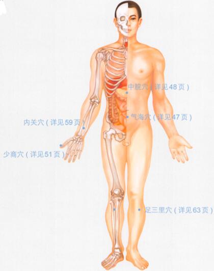 高脂血症按摩部位图解