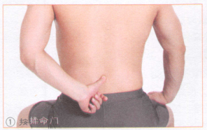 骨质疏松症按摩部位图解