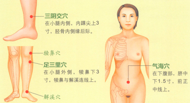 白带异常艾灸哪个部位图解