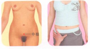 月经不调按摩部位图解
