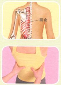 产后腰腹痛按摩部位图解