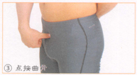 阳痿按摩部位图解