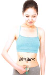 带下病(盆腔炎)刮痧部位图解