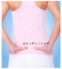 腰扭伤按摩部位图解