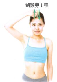 目赤肿痛刮痧部位图解