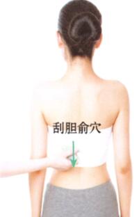 鼻窦炎刮痧部位图解