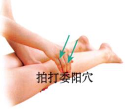 腰背酸痛刮痧部位图解