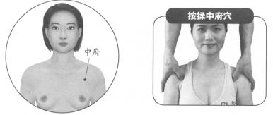 咳嗽按摩部位图解