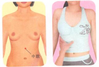 害喜按摩部位图解