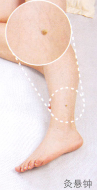 老年痴呆症艾灸哪个部位图解