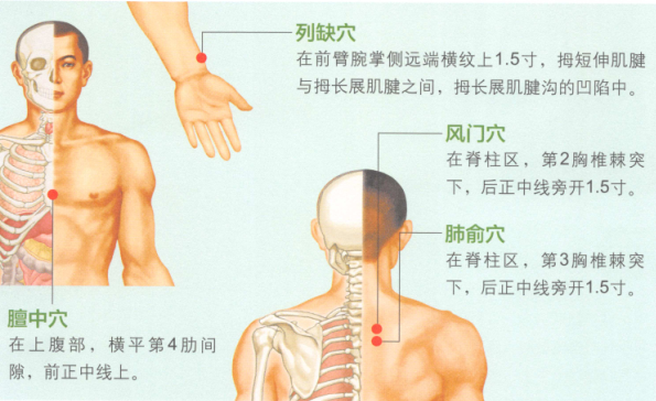 哮喘艾灸哪个部位图解