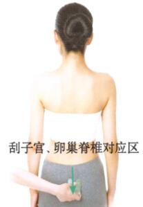 痛经刮痧部位图解