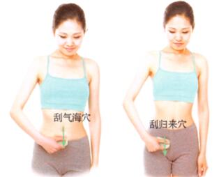 月经不调刮痧部位图解