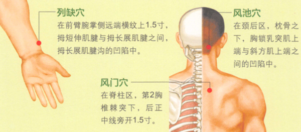 感冒艾灸哪个部位图解