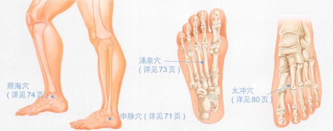 失眠按摩部位图解