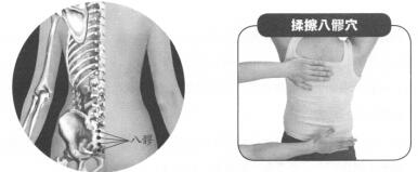 急性腰扭伤按摩部位图解