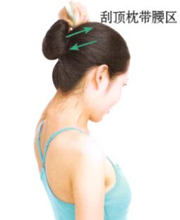 腰痛刮痧部位图解