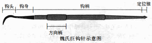常见钩针的分类