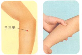 手臂痛按摩部位图解