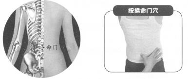 急性腰扭伤按摩部位图解