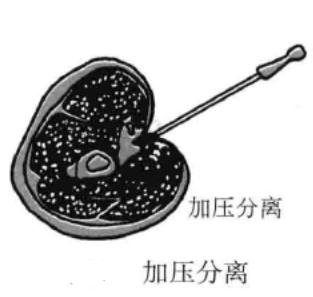 小针刀的进刀方法