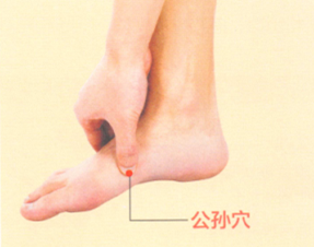 肥胖艾灸哪个部位图解