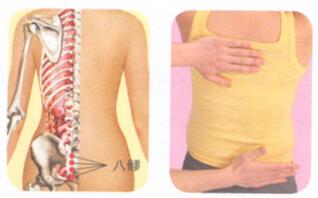 月经不调按摩部位图解